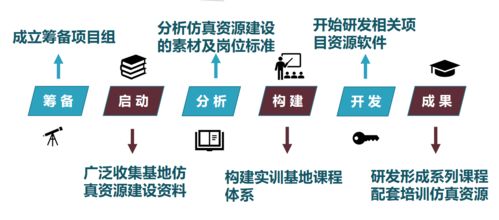 廣東6億元投資職業(yè)教育虛擬仿真實訓(xùn)基地建設(shè)，教育軟件科技迎來發(fā)展新機(jī)遇